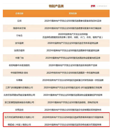 東方雨虹及旗下五大品牌獲評2020中國房地產開發企業500強首選供應商服務商品牌 涂料在線,coatingol.com