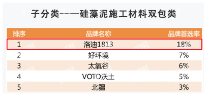 東方雨虹及旗下五大品牌獲評2020中國房地產開發企業500強首選供應商服務商品牌 涂料在線,coatingol.com