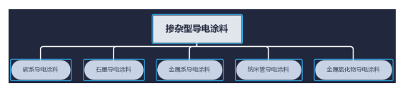 科普篇——“導電涂料” 涂料在線,coatingol.com