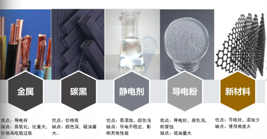 科普篇——“導電涂料” 涂料在線,coatingol.com