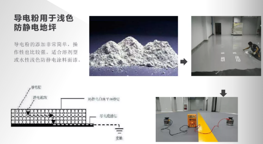 科普篇——“導電涂料” 涂料在線,coatingol.com