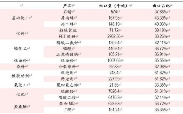 從產(chǎn)業(yè)、物流、投資等方面，聊聊疫情對石化供應鏈產(chǎn)生了哪些影響？ 涂料在線,coatingol.com