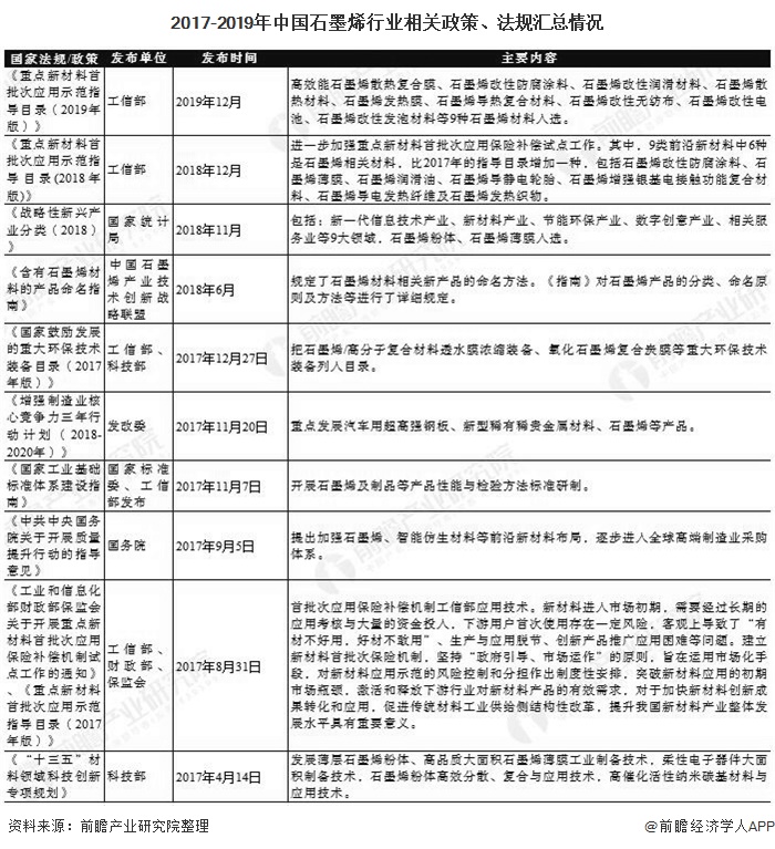 2020年中國石墨烯行業(yè)相關(guān)政策及規(guī)劃匯總情況 未來產(chǎn)業(yè)化發(fā)展有望加速 涂料在線,coatingol.com