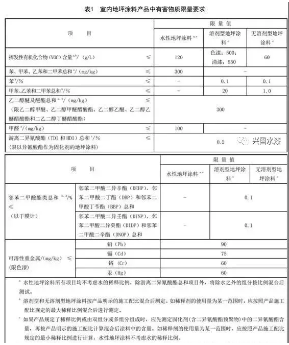 強標出臺，七月之后水性地坪漆強勢崛起！ 涂料在線,coatingol.com