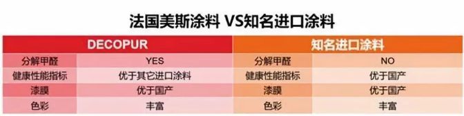 革命性涂料橫空出世——DECOPUR強在哪？ 涂料在線,coatingol.com