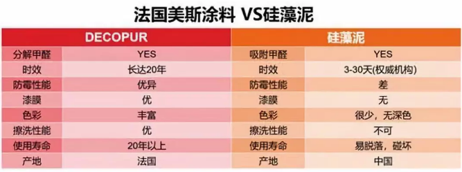 革命性涂料橫空出世——DECOPUR強在哪？ 涂料在線,coatingol.com