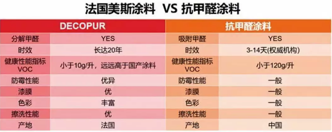 革命性涂料橫空出世——DECOPUR強在哪？ 涂料在線,coatingol.com
