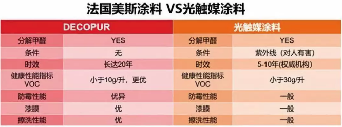 革命性涂料橫空出世——DECOPUR強在哪？ 涂料在線,coatingol.com