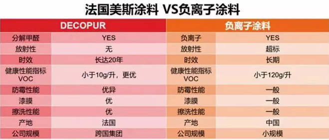 革命性涂料橫空出世——DECOPUR強在哪？ 涂料在線,coatingol.com