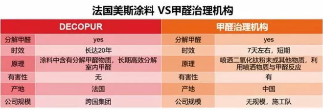 革命性涂料橫空出世——DECOPUR強在哪？ 涂料在線,coatingol.com
