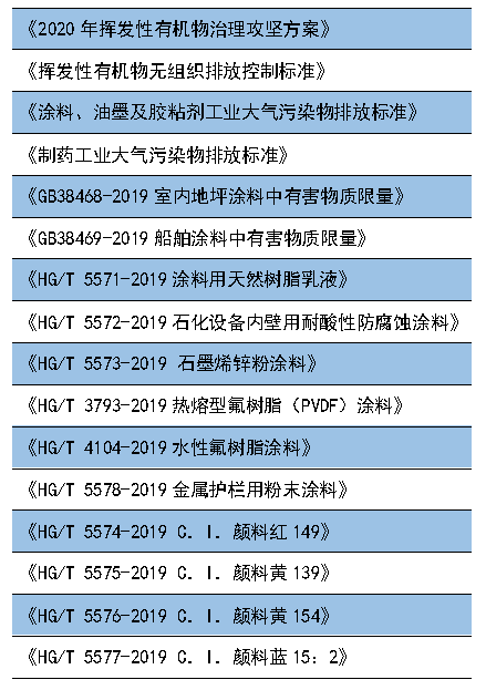 重磅丨這些政策標準7月1日起執行，大批膠企、涂企將受影響！ 涂料在線,coatingol.com