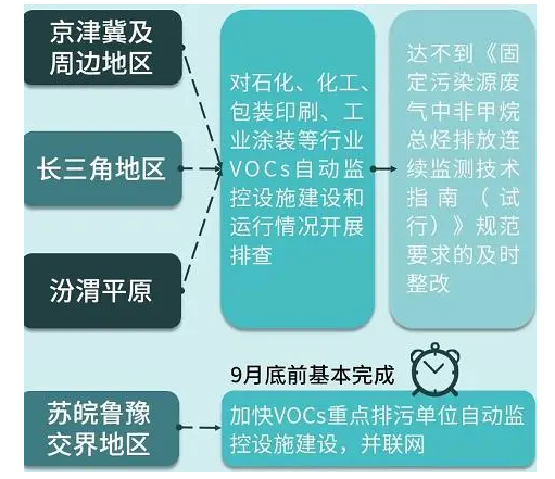 重磅丨這些政策標準7月1日起執行，大批膠企、涂企將受影響！ 涂料在線,coatingol.com