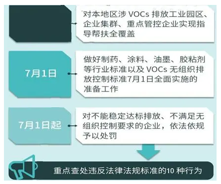 重磅丨這些政策標準7月1日起執行，大批膠企、涂企將受影響！ 涂料在線,coatingol.com