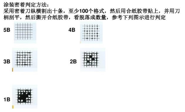涂料性能檢測有哪些方面內容？ 涂料在線,coatingol.com