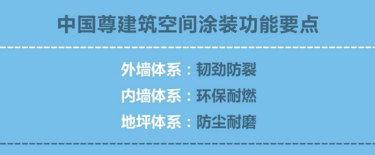 科技刷新高度 立邦參建528米首都第一高樓中信大廈“中國尊” 涂料在線,coatingol.com