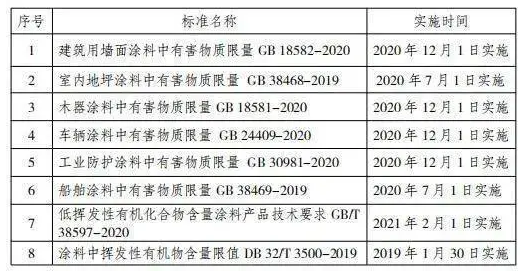 江蘇已全面執行揮發性有機物無組織排放控制標準，哪些方面要求提高了？ 涂料在線,coatingol.com