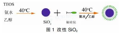 低溫固化疏水/石墨烯防腐粉末涂料的研究 涂料在線,coatingol.com