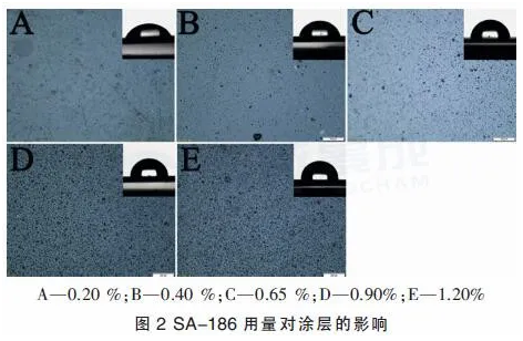 低溫固化疏水/石墨烯防腐粉末涂料的研究 涂料在線,coatingol.com
