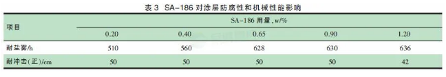 低溫固化疏水/石墨烯防腐粉末涂料的研究 涂料在線,coatingol.com