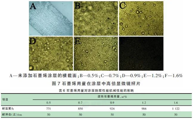 低溫固化疏水/石墨烯防腐粉末涂料的研究 涂料在線,coatingol.com