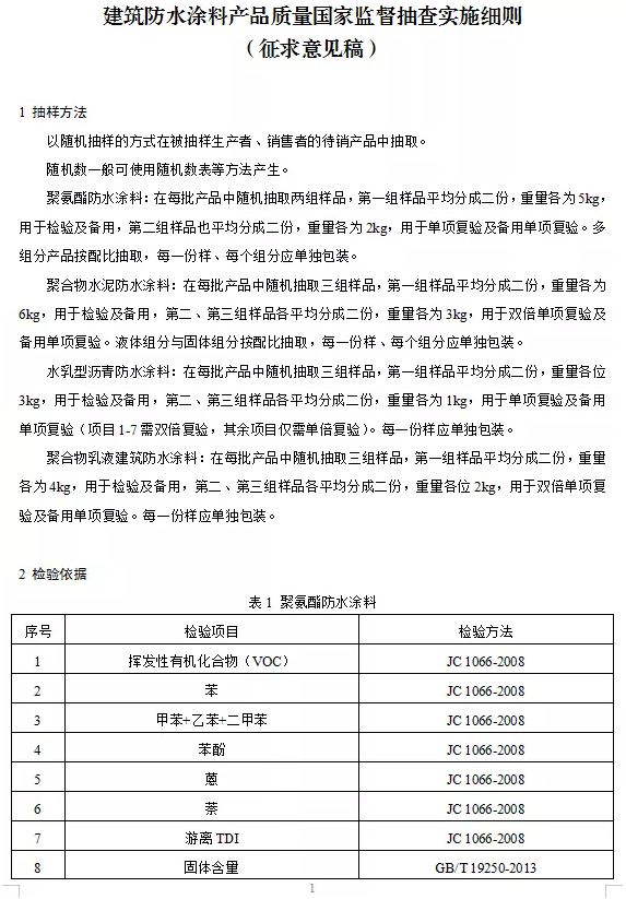 重點抽查！多種涂料質(zhì)量抽查細則發(fā)布！ 涂料在線,coatingol.com
