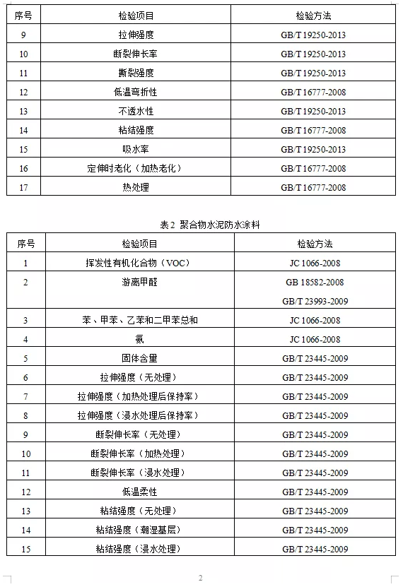 重點抽查！多種涂料質(zhì)量抽查細則發(fā)布！ 涂料在線,coatingol.com