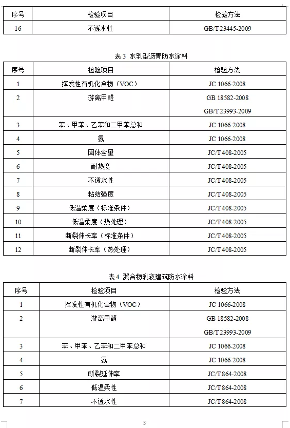 重點抽查！多種涂料質(zhì)量抽查細則發(fā)布！ 涂料在線,coatingol.com