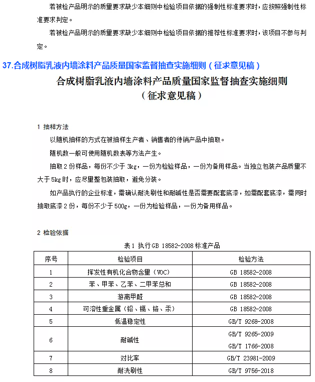 重點抽查！多種涂料質(zhì)量抽查細則發(fā)布！ 涂料在線,coatingol.com