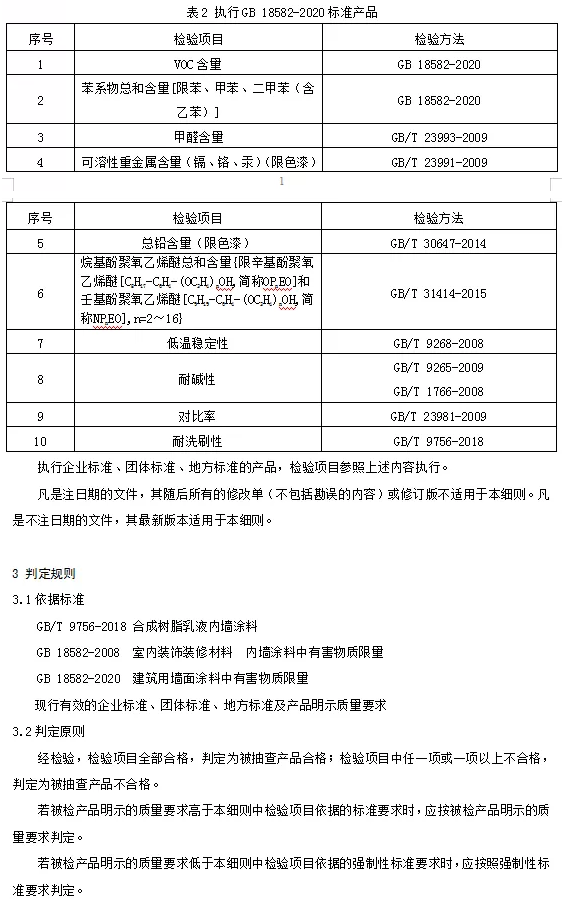 重點抽查！多種涂料質(zhì)量抽查細則發(fā)布！ 涂料在線,coatingol.com