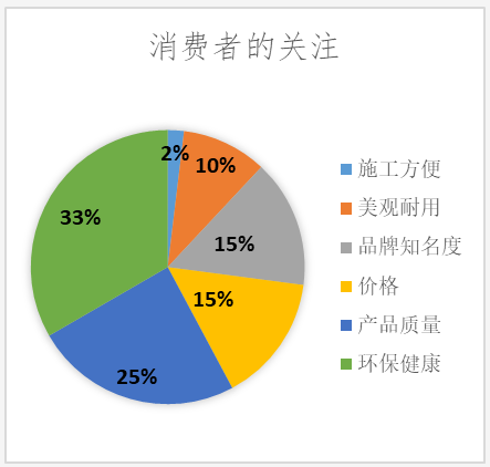深圳消委會比較試驗測評顯示：16款內墻涂料甲醛釋放量均達標 涂料在線,coatingol.com