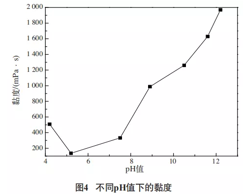 鈦白粉分散性能的研究 涂料在線,coatingol.com