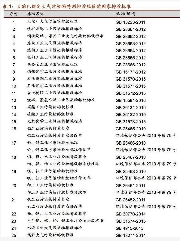 “2+26”城市工業涂裝VOCs綜合治理建議優先推進的四大主要措施 涂料在線,coatingol.com
