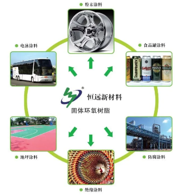 安徽恒遠—環保型固體環氧樹脂的行業標桿 涂料在線,coatingol.com