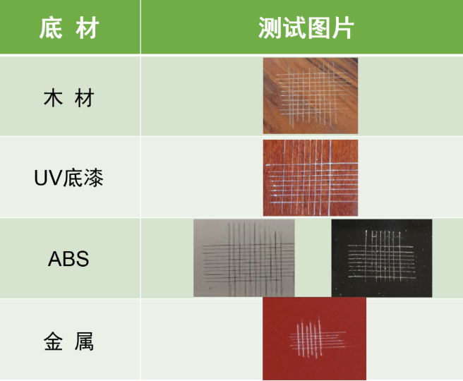 Joncryl? 8330 ap - 單組份丙烯酸水性樹脂的多面手 涂料在線,coatingol.com