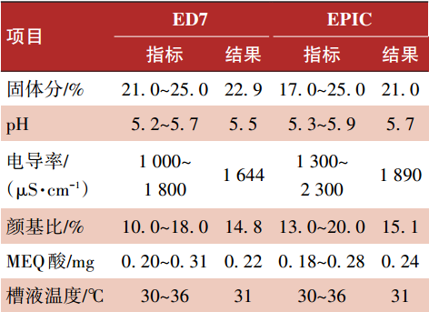 新一代超高泳透力電泳涂料的應用性能研究 涂料在線,coatingol.com