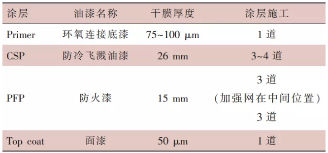 防冷飛濺涂層系統建造過程中的工藝優化 涂料在線,coatingol.com