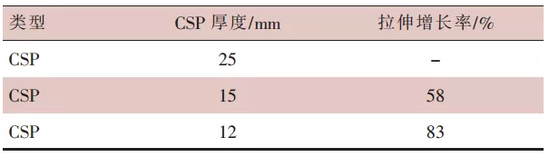 防冷飛濺涂層系統建造過程中的工藝優化 涂料在線,coatingol.com
