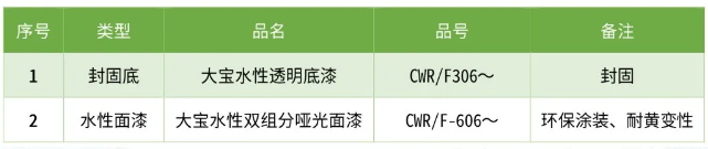 解決科技木變色、黃變、下陷的涂裝難題 涂料在線,coatingol.com