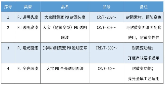 解決科技木變色、黃變、下陷的涂裝難題 涂料在線,coatingol.com