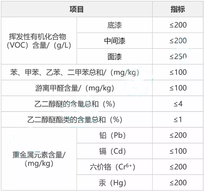 工業水性涂料產品規范出臺，標準細節要注意！ 涂料在線,coatingol.com