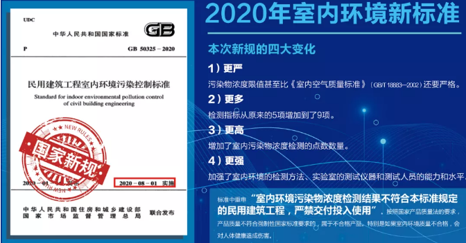 來自肺結節事件的警告，裝修選擇水性涂料可保安全！ 涂料在線,coatingol.com