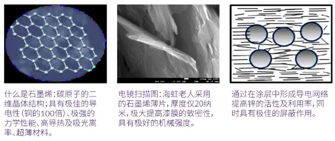 海虹老人推出創新石墨烯技術新產品 涂料在線,coatingol.com
