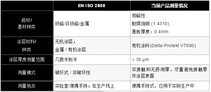 細小零件或曲面的創(chuàng)新測厚技術！涂魔師ATO 涂料在線,coatingol.com