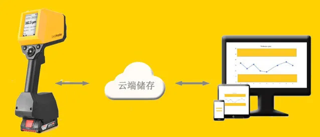 細小零件或曲面的創(chuàng)新測厚技術！涂魔師ATO 涂料在線,coatingol.com
