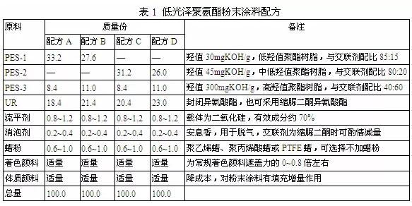 戶外低光木紋粉末涂料研制及應用 涂料在線,coatingol.com