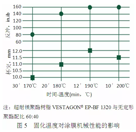 戶外低光木紋粉末涂料研制及應用 涂料在線,coatingol.com
