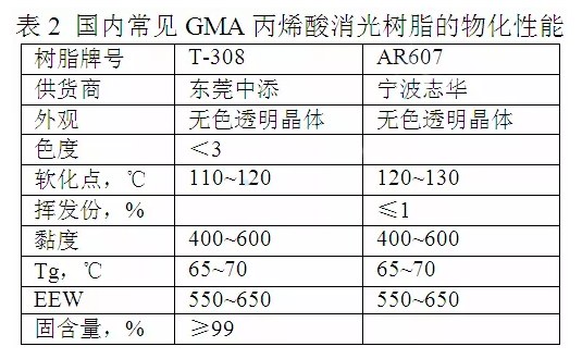 戶外低光木紋粉末涂料研制及應用 涂料在線,coatingol.com