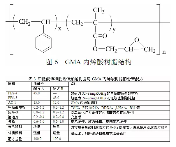 戶外低光木紋粉末涂料研制及應用 涂料在線,coatingol.com