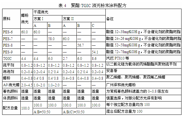 戶外低光木紋粉末涂料研制及應用 涂料在線,coatingol.com