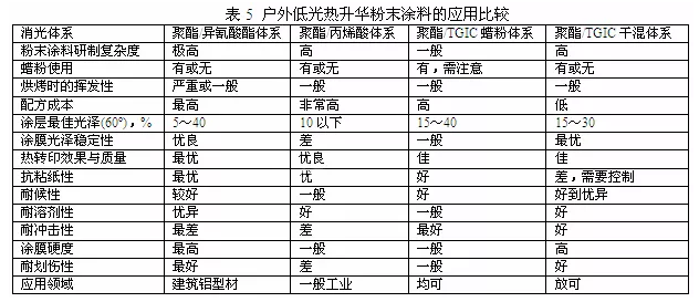 戶外低光木紋粉末涂料研制及應用 涂料在線,coatingol.com
